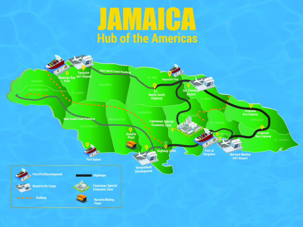 Caribbean Node